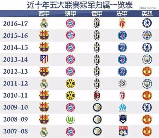 斯通斯不仅